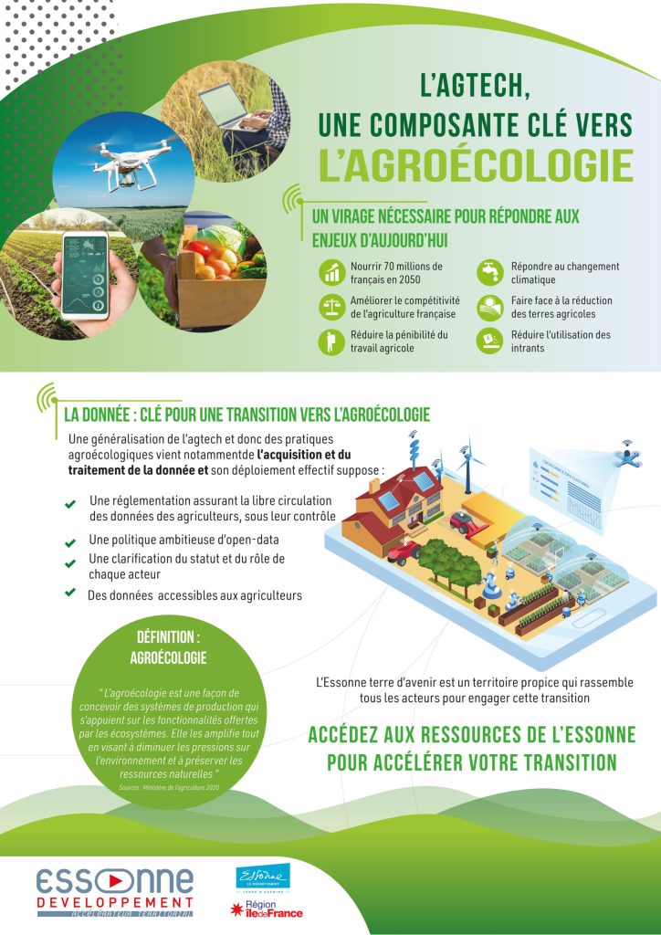 Couv-plaquette-agritech-EssDev-2020v4f-scaled